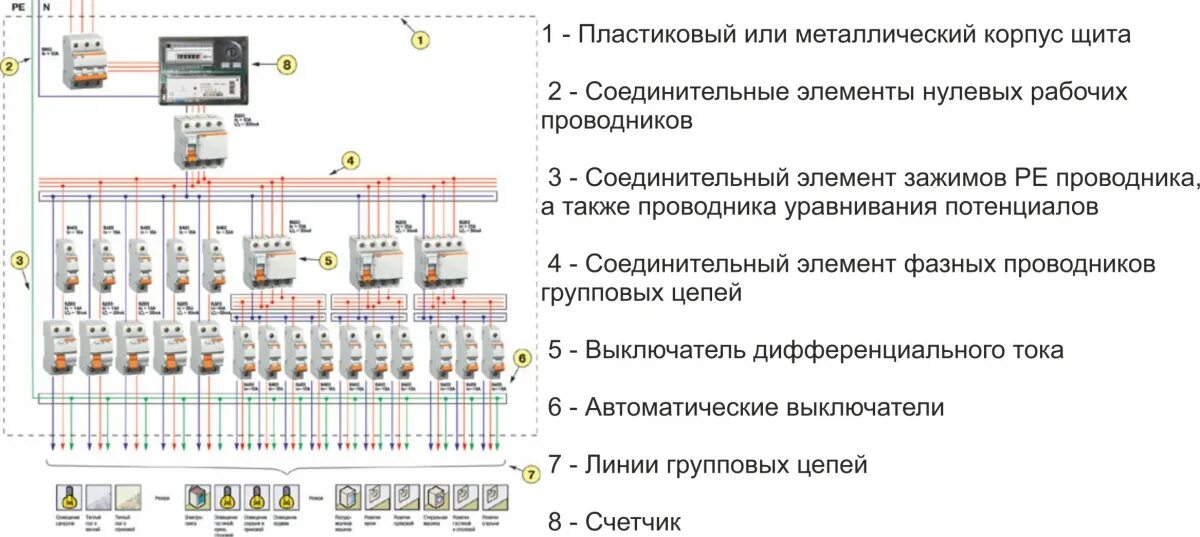 Распределительный щит для электропроводки схема подключения Электрический щит. Как собрать электрический щиток в квартире Строительный порта