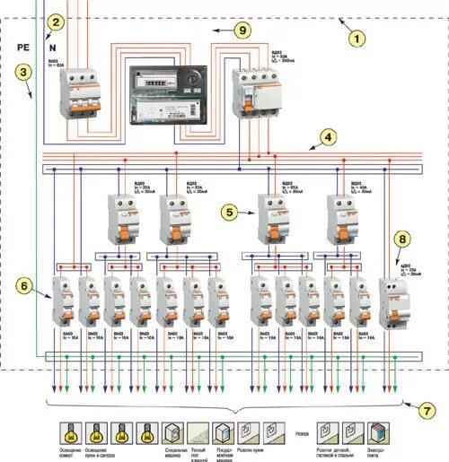 Распределительный щит для электропроводки схема подключения Электрика в теории: разводка электрических сетей в деревянном рубленном доме. Ра