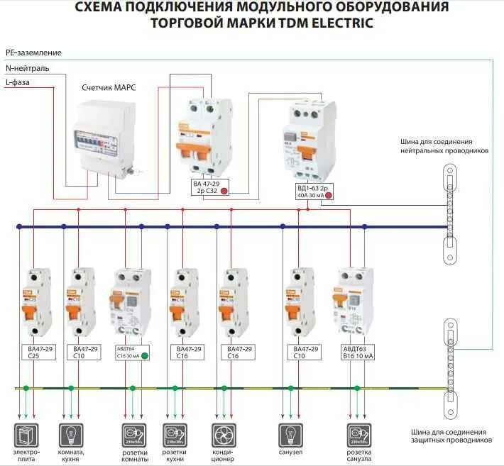 Распределительный щиток в квартире схема подключения Автоматы на кухню фото - DelaDom.ru