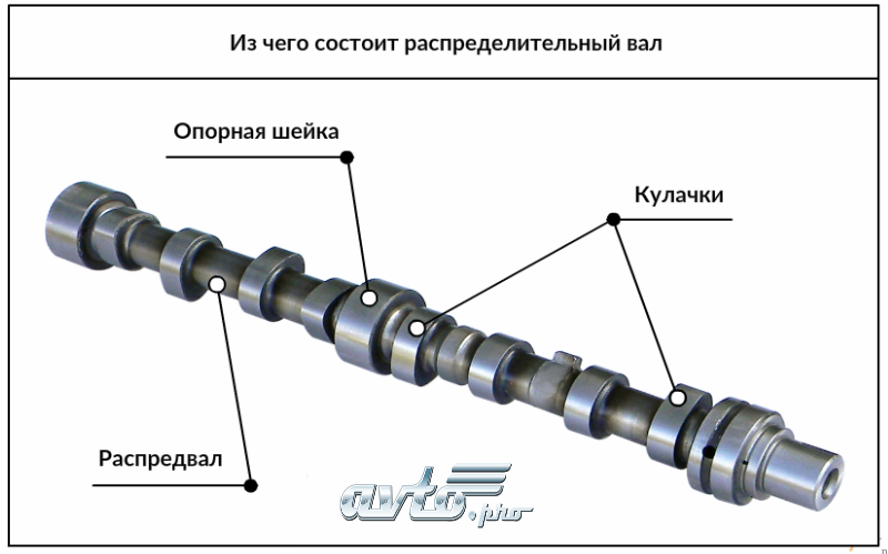 Распределительный вал фото Выбор распределительного вала Тюнинг автомобилей, Автомобильный материал, Ремонт