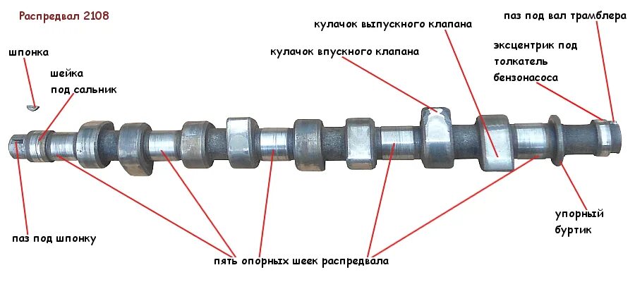 Распредвал двигателя фото Всё про распредвал (распределительный вал)