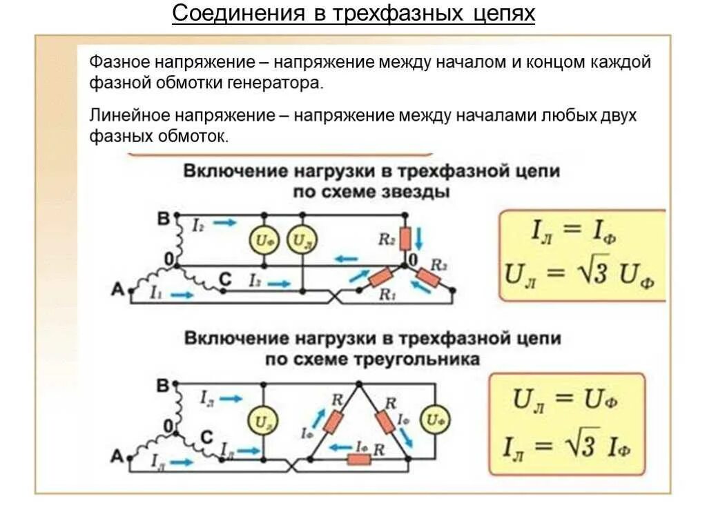 Распространенная схема трехфазной сети Картинки ИЗМЕРЕНИЕ ТОКА В ТРЕХФАЗНЫХ ЦЕПЯХ