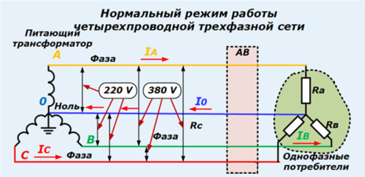 Распространенная схема трехфазной сети 3 фазная сеть 220