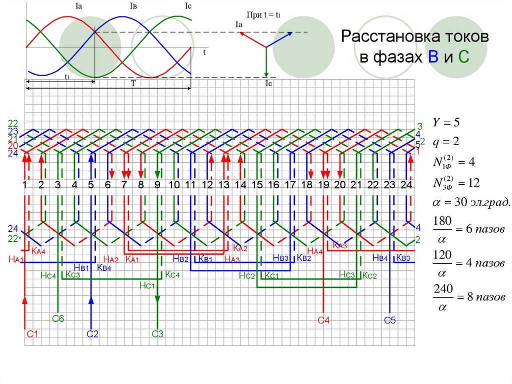 Распространенная схема трехфазной сети Обмотки машин переменного тока. Построение развернутой схемы трехфазной двухслой