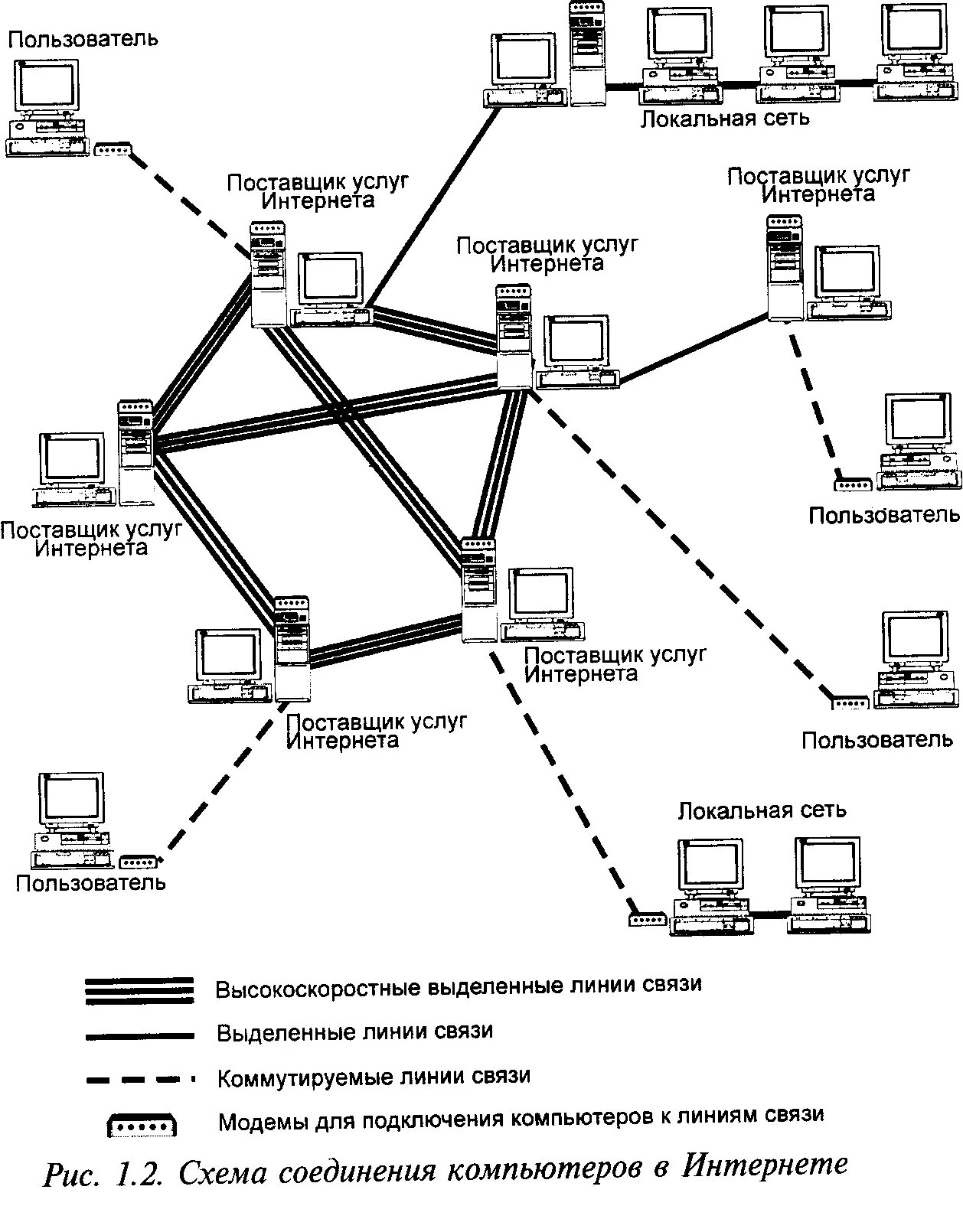 Распространенные схемы построения сети Структура и основные принципы работы сети Интернет