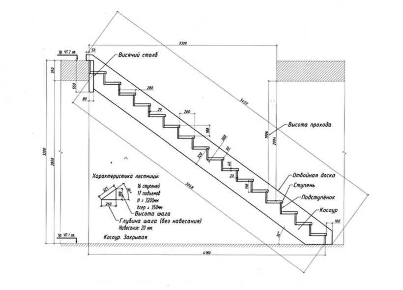 Рассчитать чертеж лестницы Деревянная маршевая лестница: конструкция и материалы - Пиломаркет