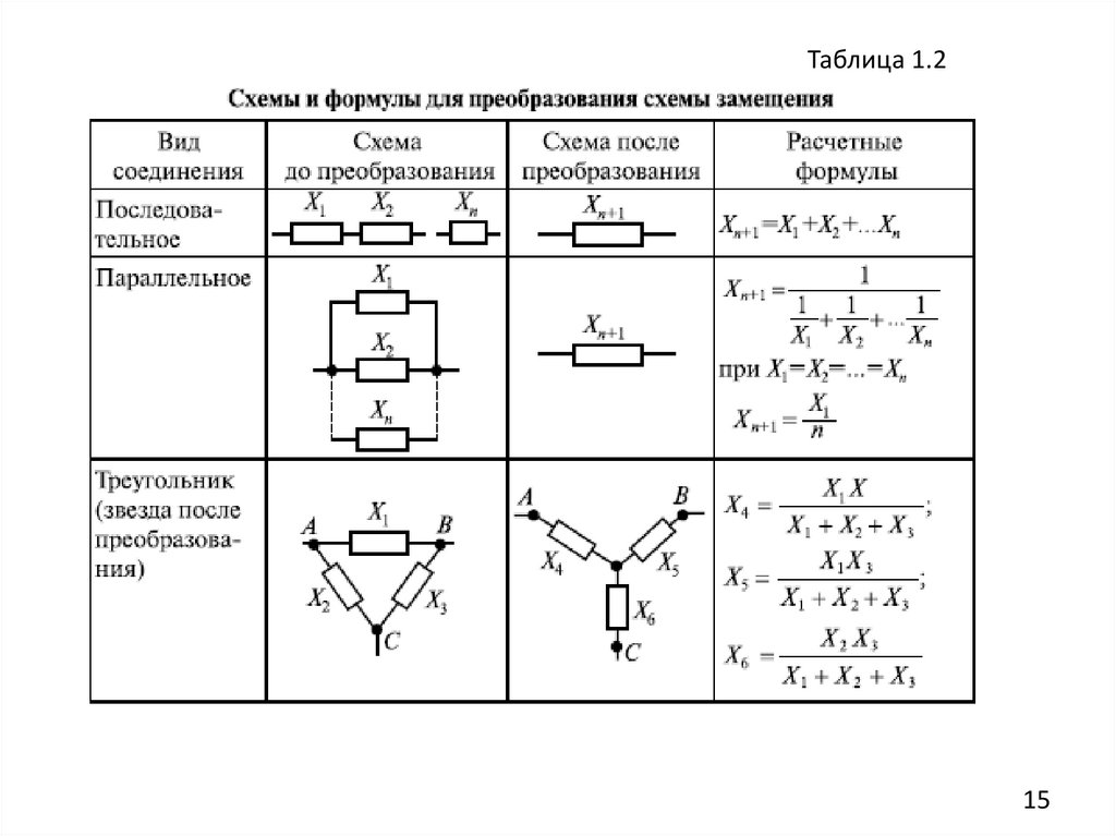 Рассчитать сопротивление электрической схемы Расчет сопротивление схем резисторов: найдено 80 изображений