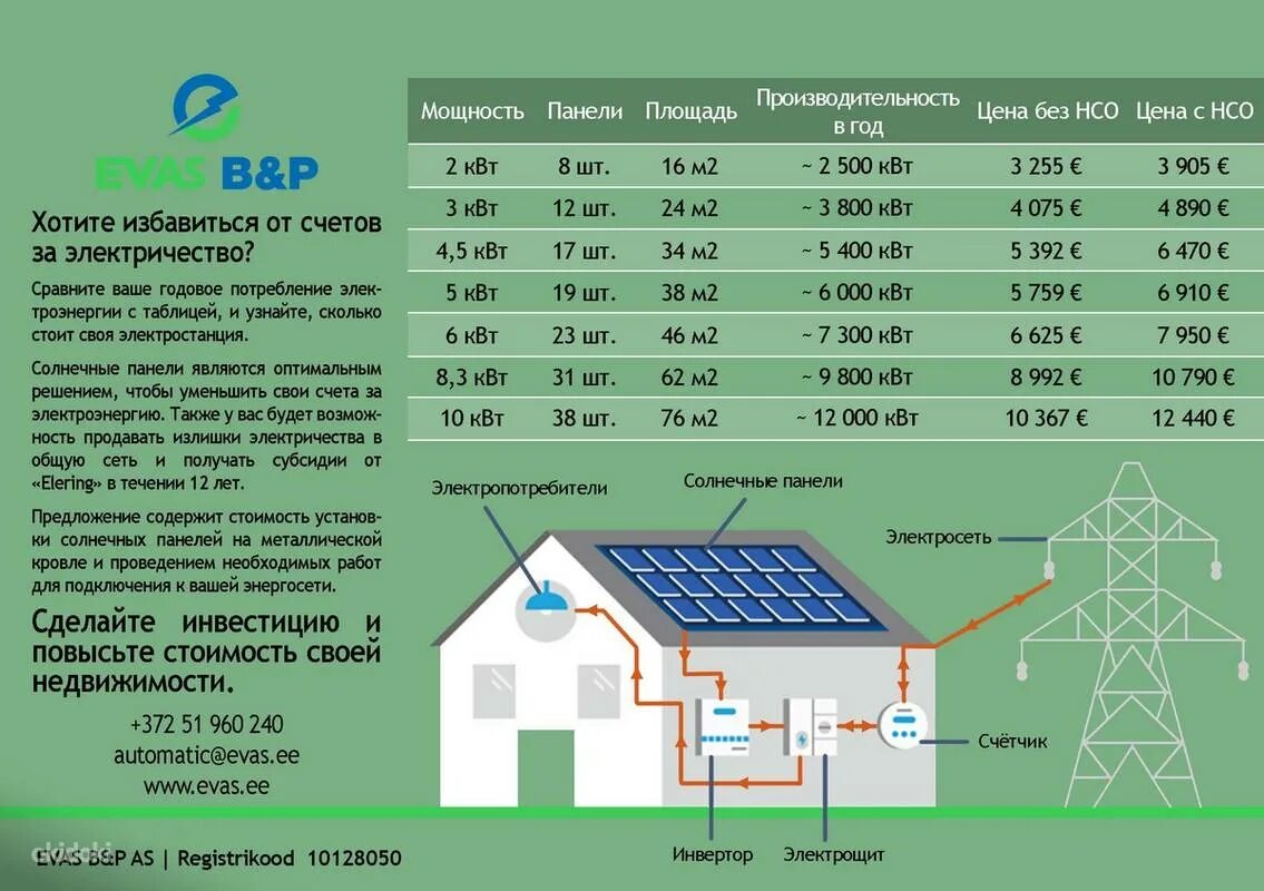 Рассчитать стоимость подключения электричества Сколько солнечных батарей нужно для дома фото - DelaDom.ru