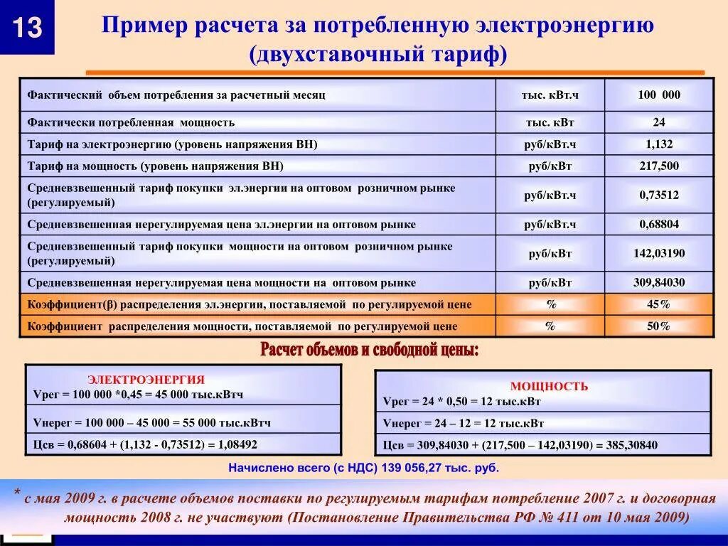 Рассчитать стоимость подключения электричества Калькулятор расчета оплаты электроэнергии