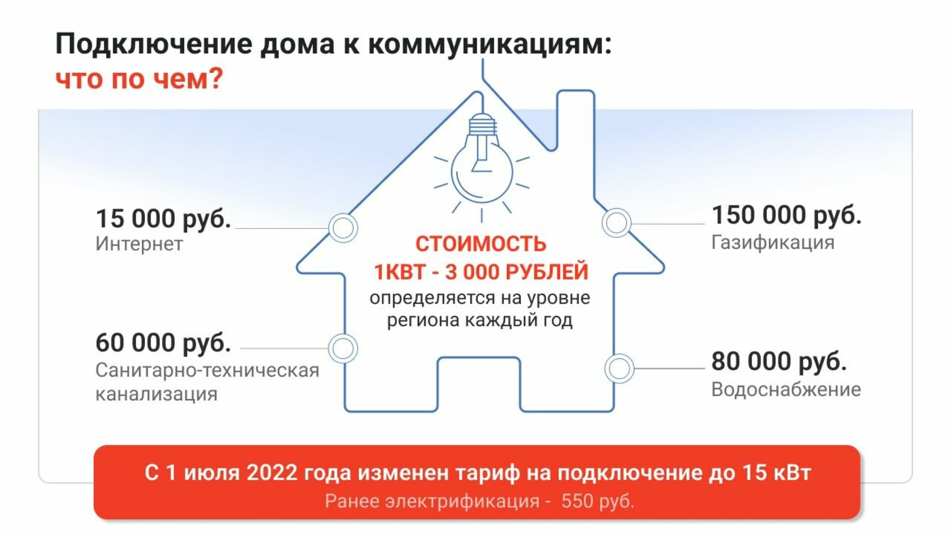 Рассчитать стоимость подключения электричества Как сколько киловатт подключено к дому фото, видео - 38rosta.ru