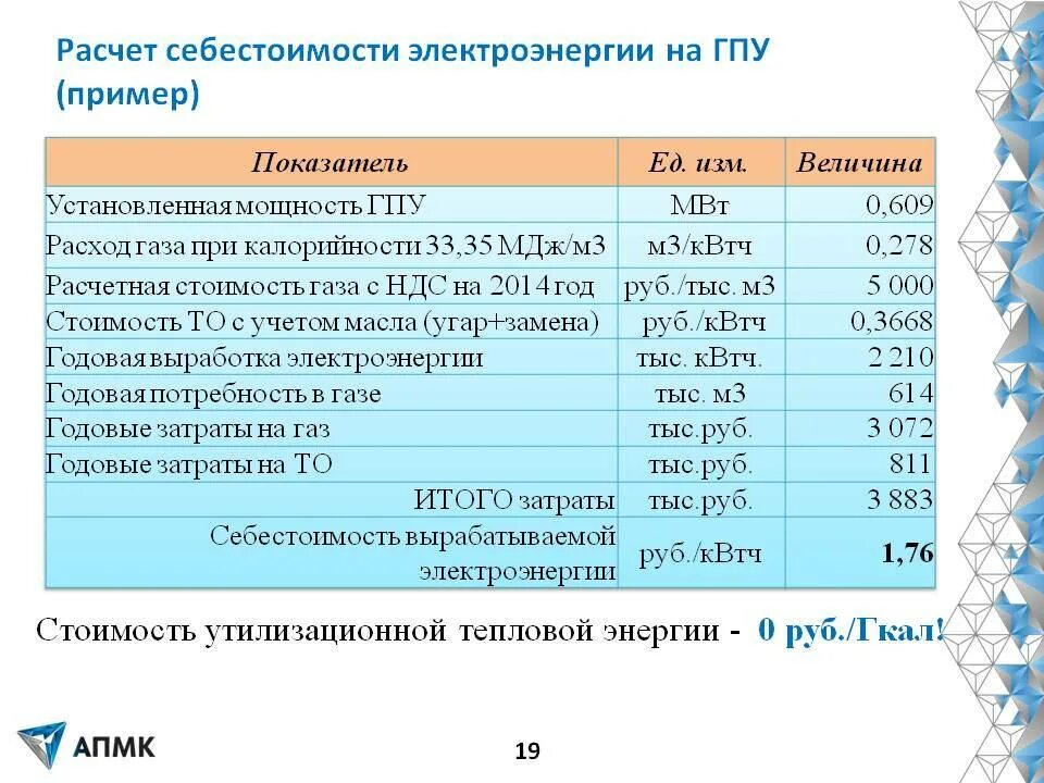 Рассчитать стоимость подключения электричества Способы расчета стоимости электроэнергии