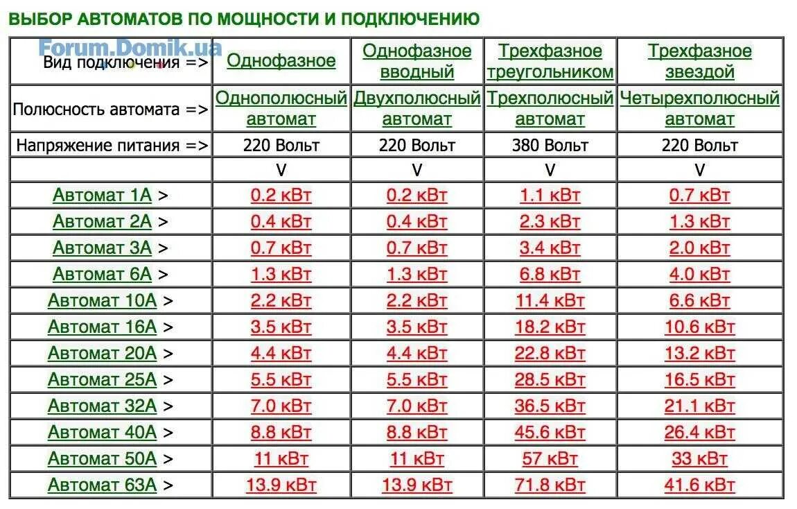 Рассчитать стоимость подключения электричества Скачать картинку НА ЭТО БЫЛО РАССЧИТАНО № 72