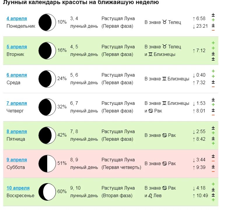 Рассчитать стрижку по лунному календарю Картинки КАКИЕ БЛАГОПРИЯТНЫЕ ЛУННЫЕ ДНИ СТРИЖЕК