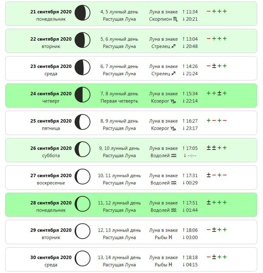 Рассчитать стрижку по лунному календарю Картинки КАКИЕ БЛАГОПРИЯТНЫЕ ЛУННЫЕ ДНИ СТРИЖЕК