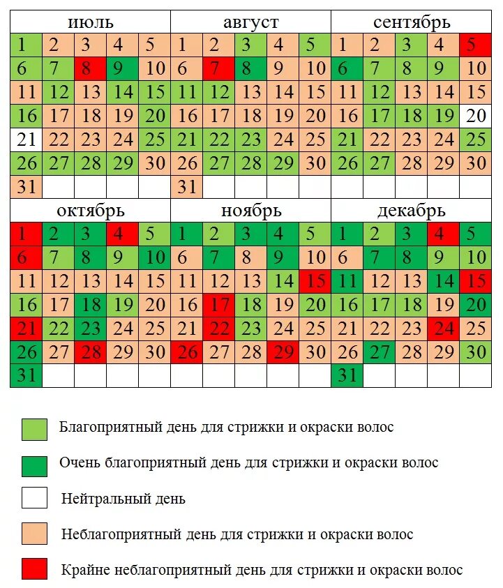 Рассчитать стрижку по лунному календарю Благоприятные дни для стрижки, календарь стрижек и окраски волос