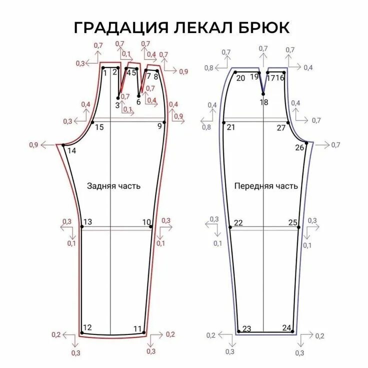 Рассчитать выкройку брюк ГРАДАЦИЯ ЛЕКАЛ Юля Балль Дзен в 2024 г Узорчатые брюки, Выкройка брюк, Выкройки