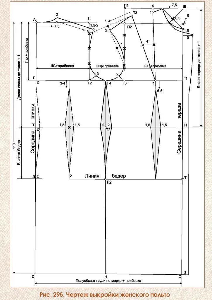 Рассчитать выкройку платья Основа базовой выкройки платья