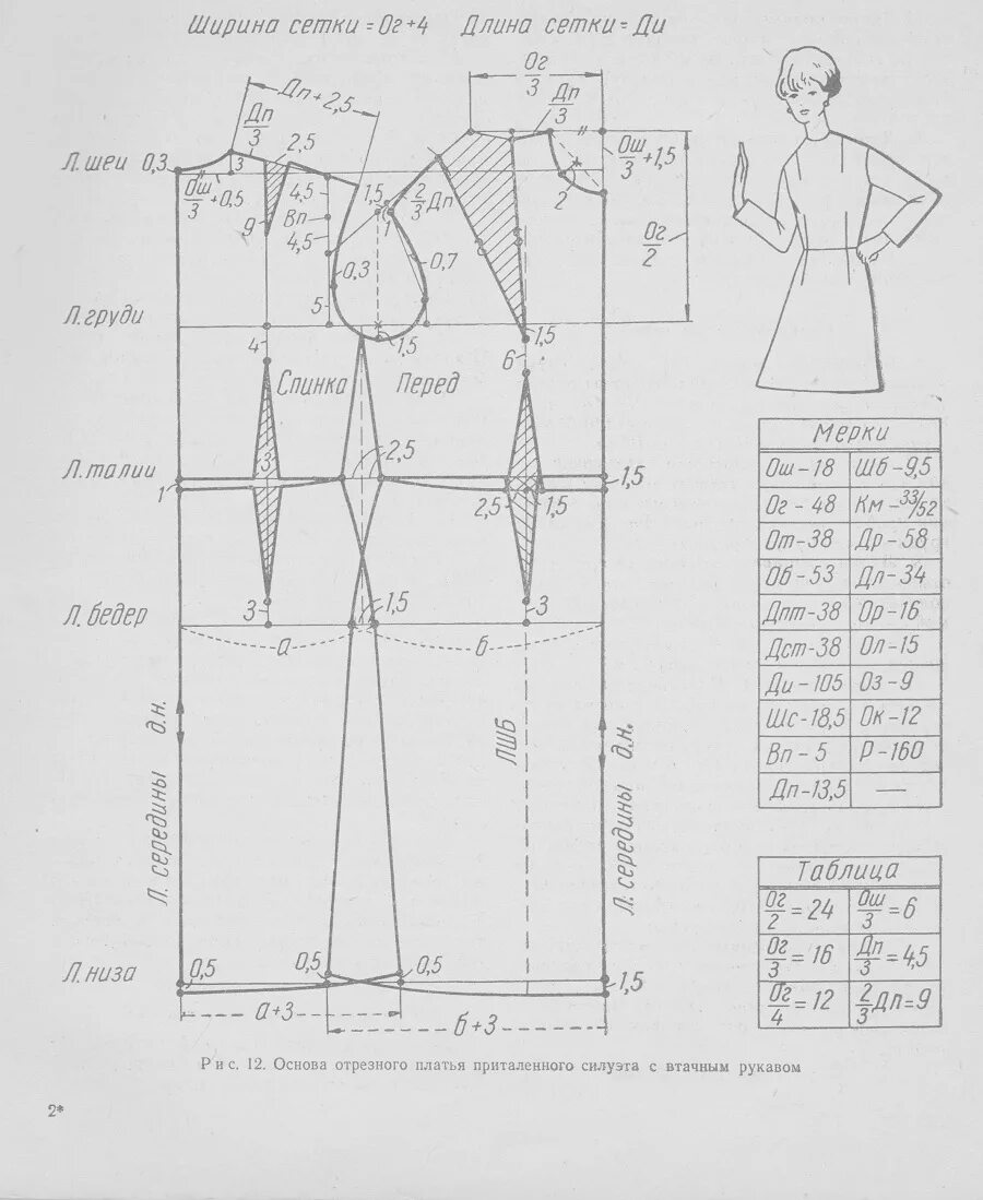 Рассчитать выкройку платья Основа базовой выкройки платья