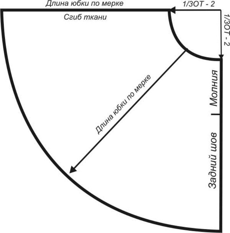 Рассчитать выкройку юбки История одного заказа:история № 23: siletskayanatty - ЖЖ Выкройки, Юбка, Юбки св