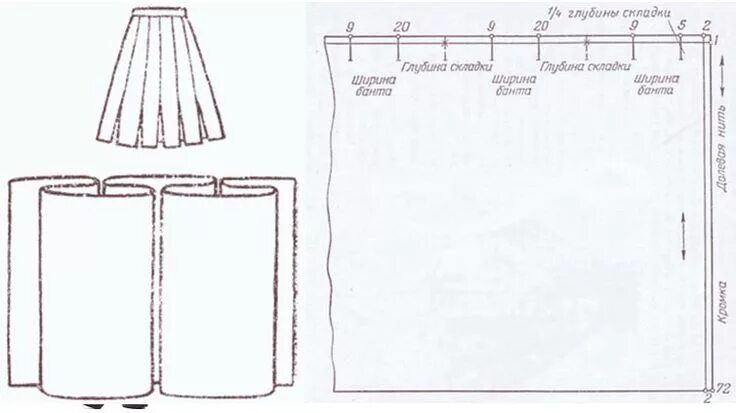 Рассчитать выкройку юбки Шитье, крой, мастер-классы Альбины Скрипка