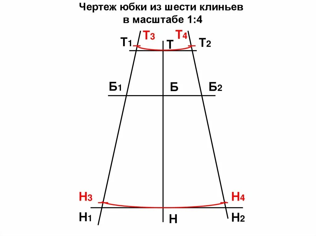 Рассчитать выкройку юбки Клиньевые юбки построение: найдено 83 изображений