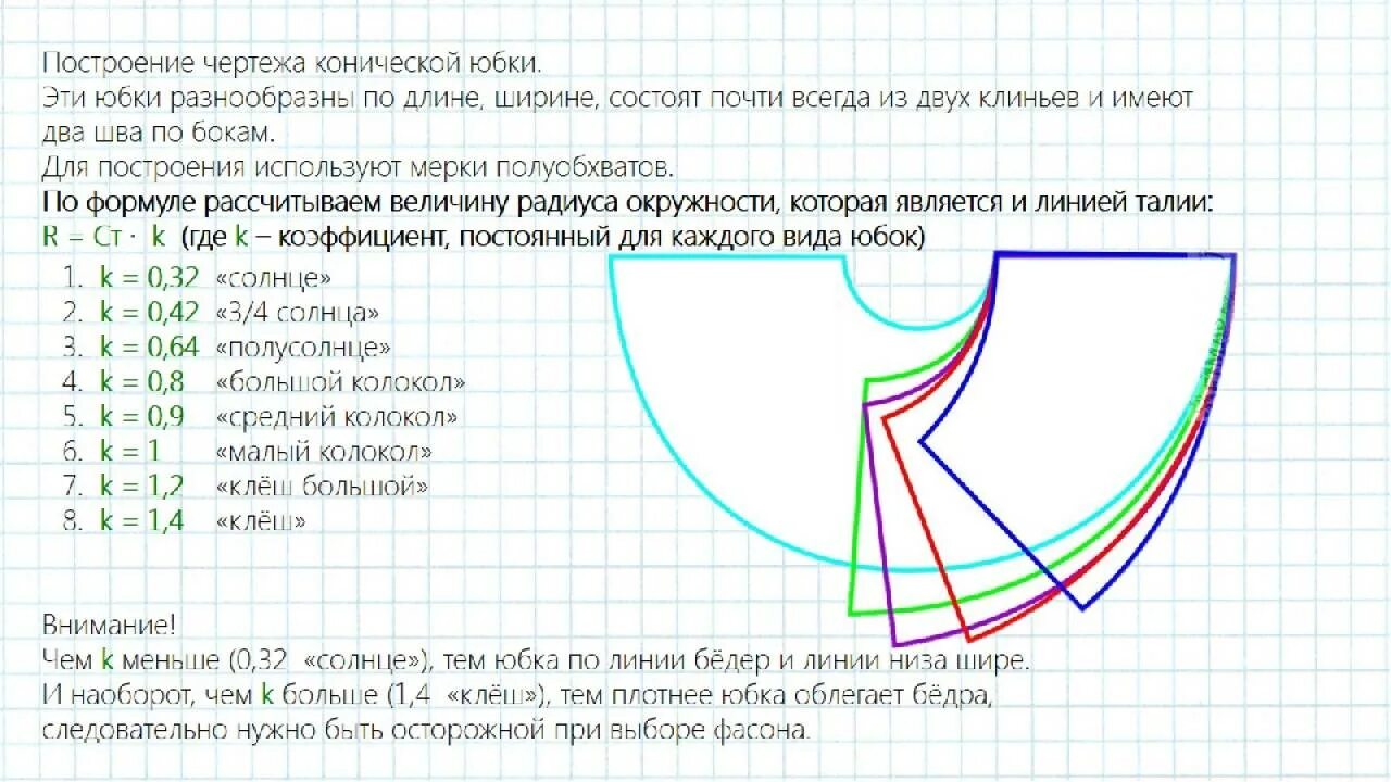 Рассчитать выкройку юбки солнце Раскрой юбки солнце - журнал 13malyshok.ru