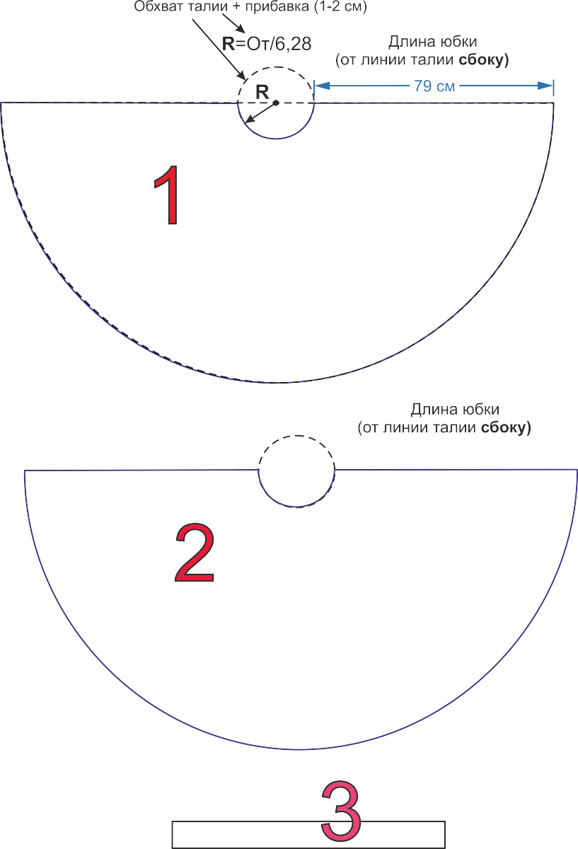 Рассчитать выкройку юбки солнце Юбка-солнце. Инструкция по пошиву Шить просто - Выкройки-Легко.рф