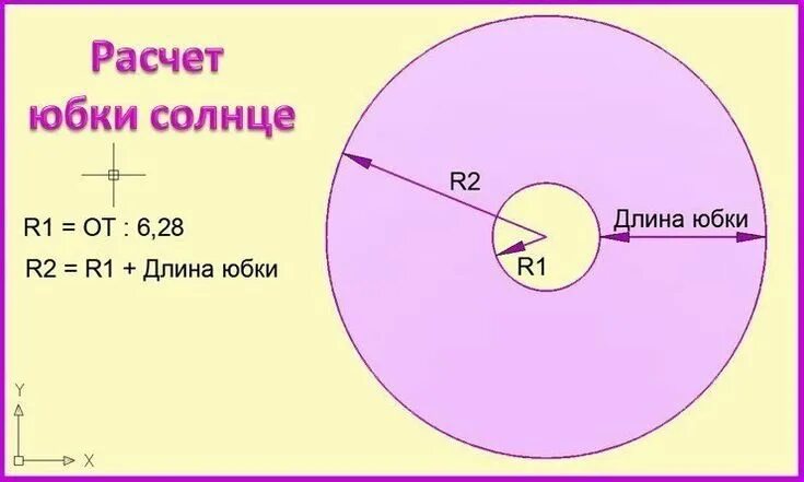 Рассчитать выкройку юбки солнце Юбка-солнце: расчет ткани на выкройку, как правильно расчитать количество ткани 