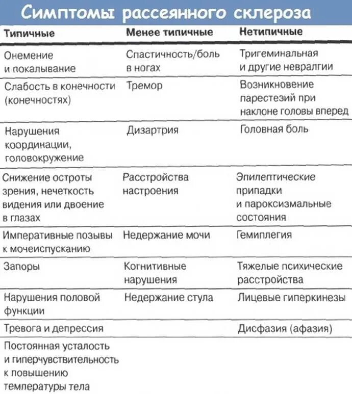 Рассеянный склероз симптомы у женщин фото Картинки СИНДРОМЫ РАССЕЯННОГО СКЛЕРОЗА