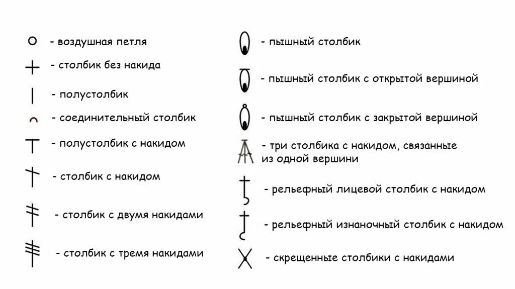 Расшифровать схему по фото Вязание крючком освоит каждый. Как научиться читать схемы? ЧудоТворим с Викторие