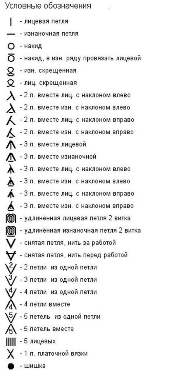 Расшифровать схему по фото Как читать схемы вязания спицами... Эти обозначения быстро запоминаются даже пос