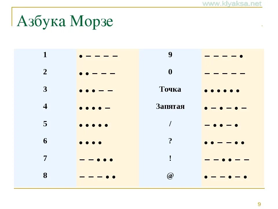 Расшифровать шифр по фото тире и точки Точка тире какая буква морзе