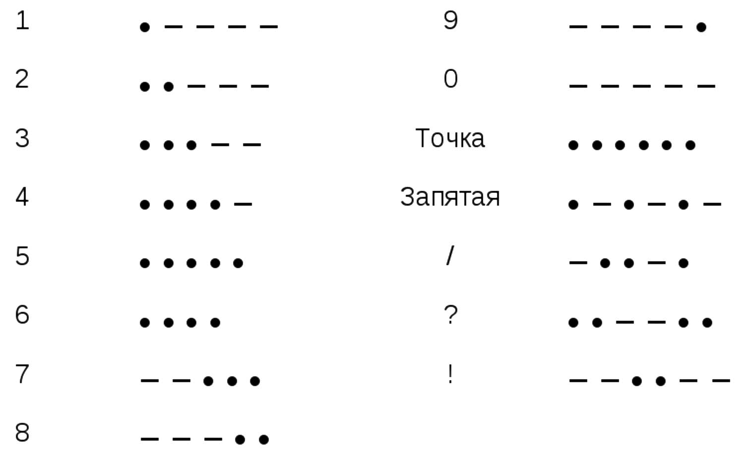 Morse translator - найдено 86 фото