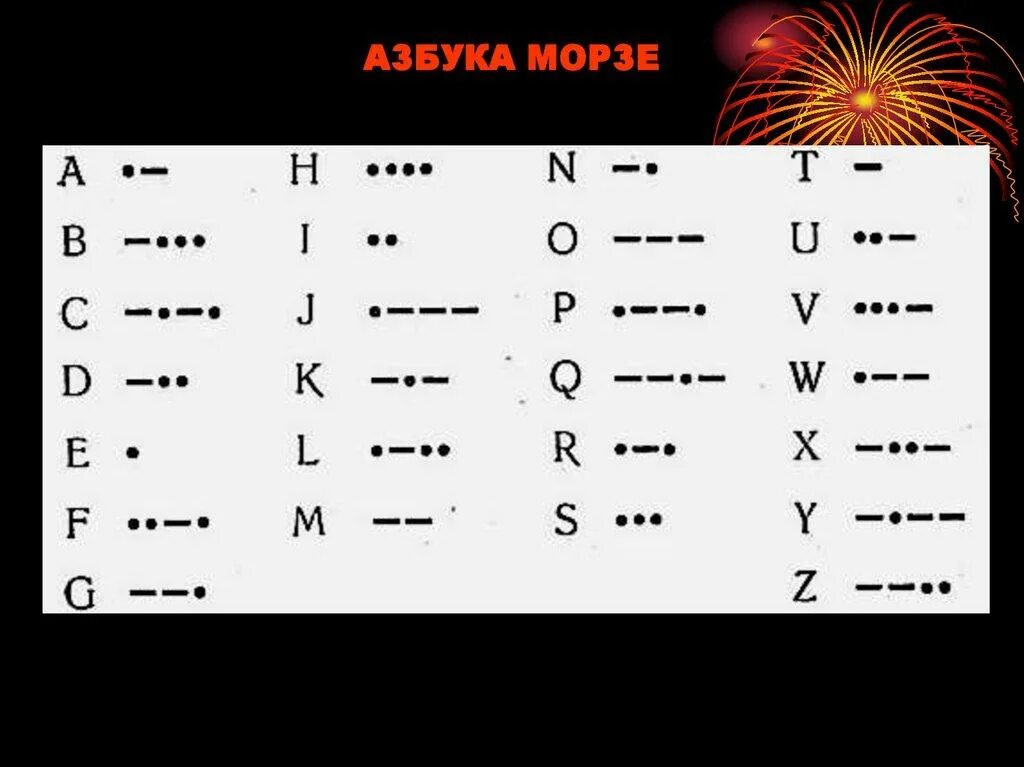 Расшифровать шифр по фото тире и точки SOS: "Спасите наши души!" и иные фейковые переводы этого сигнала