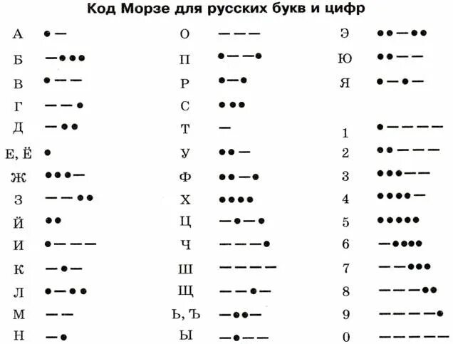 Расшифровать шифр по фото тире и точки Пин от пользователя Зелёный чаёчек на доске 13 карт Карта