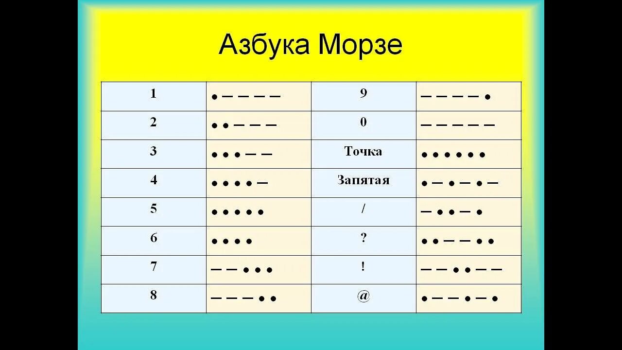 Расшифровать шифр по фото тире и точки Картинки АЗБУКА МОРЗЕ 6