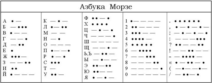 Расшифровать шифр по фото тире и точки Сценарий праздника "23 февраля"