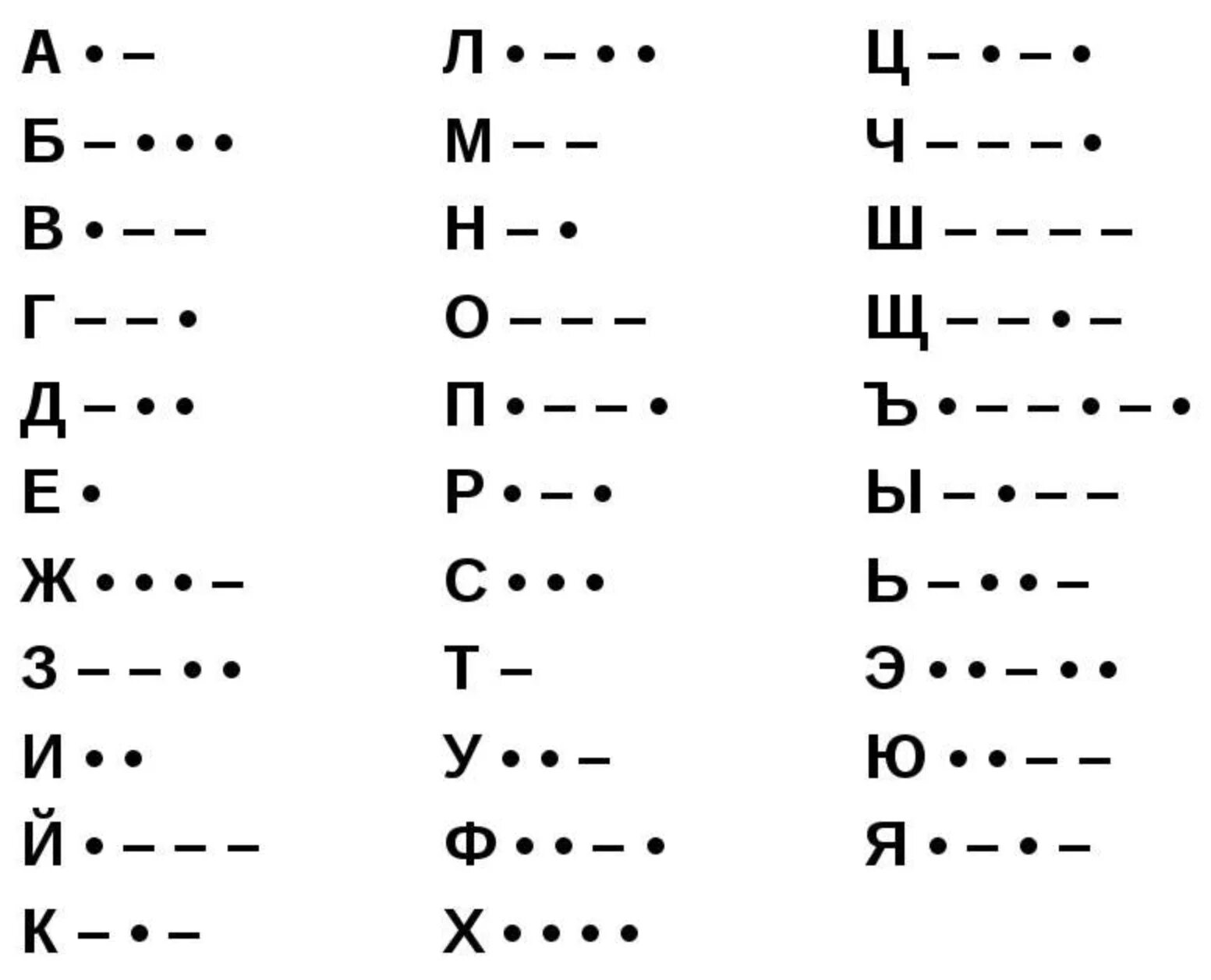 Расшифровать шифр по фото тире и точки Методы шифрования текста: от Telegram до азбуки Морзе