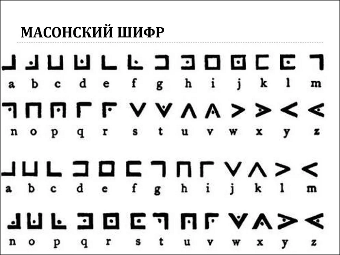 Расшифровать шифр по фото тире и точки Урок 4: Кодирование информации - 100urokov.ru