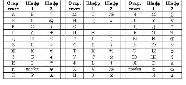 Расшифровать шифр по фото тире и точки НОУ ИНТУИТ Foundations of Cryptography. Лекция 3: Простейшие методы шифрования с