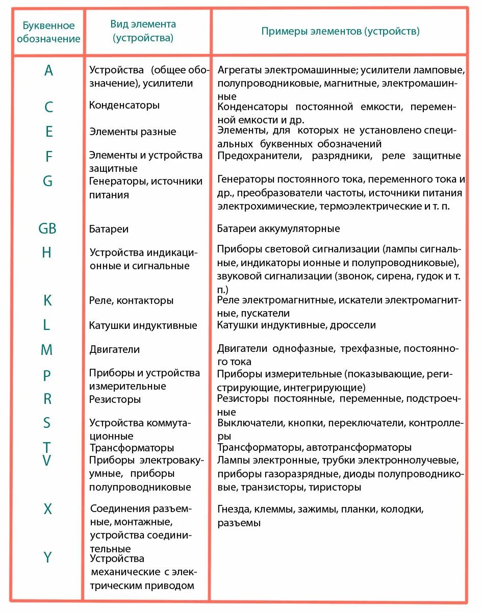 Расшифровка электрических схем Электрическая схема: Условные обозначения