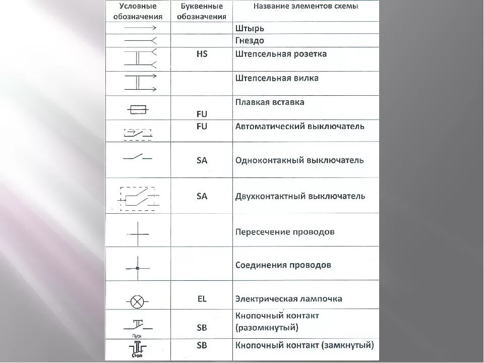 Расшифровка электрических схем Картинки ЭКРАН КАК ОБОЗНАЧАЕТСЯ