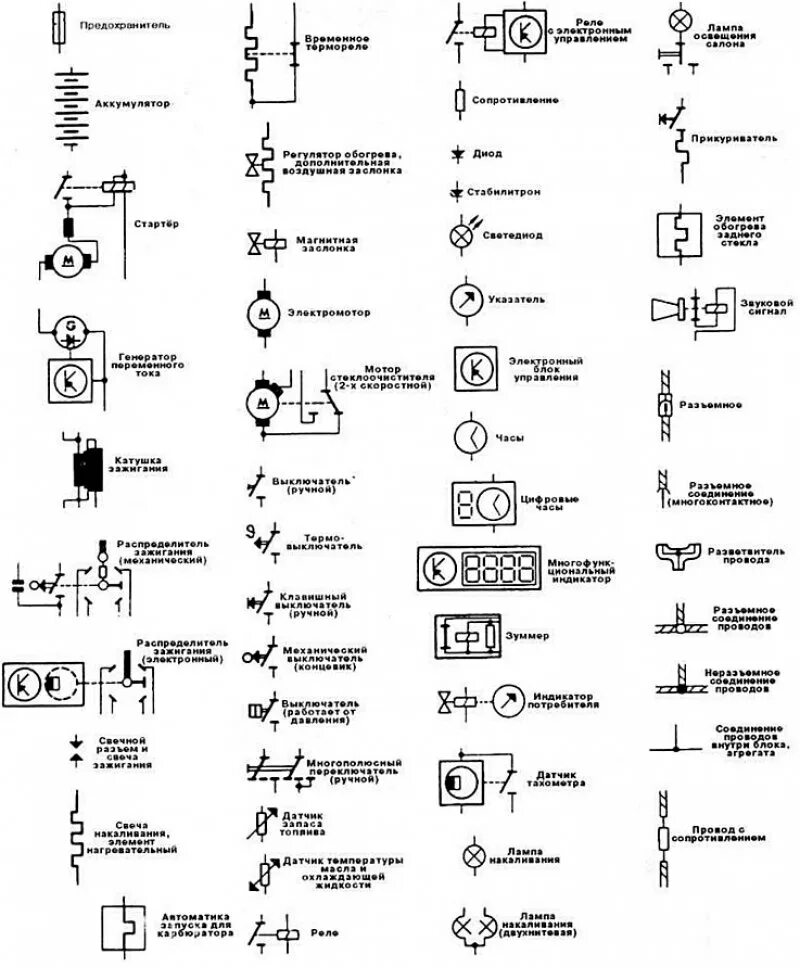 Расшифровка электрических схем Элементы схемы - CormanStroy.ru