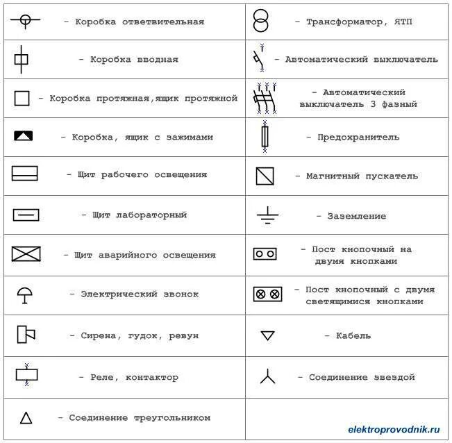 Расшифровка электросхем Переменный ток и напряжение: каким символом обозначается на электроустановках