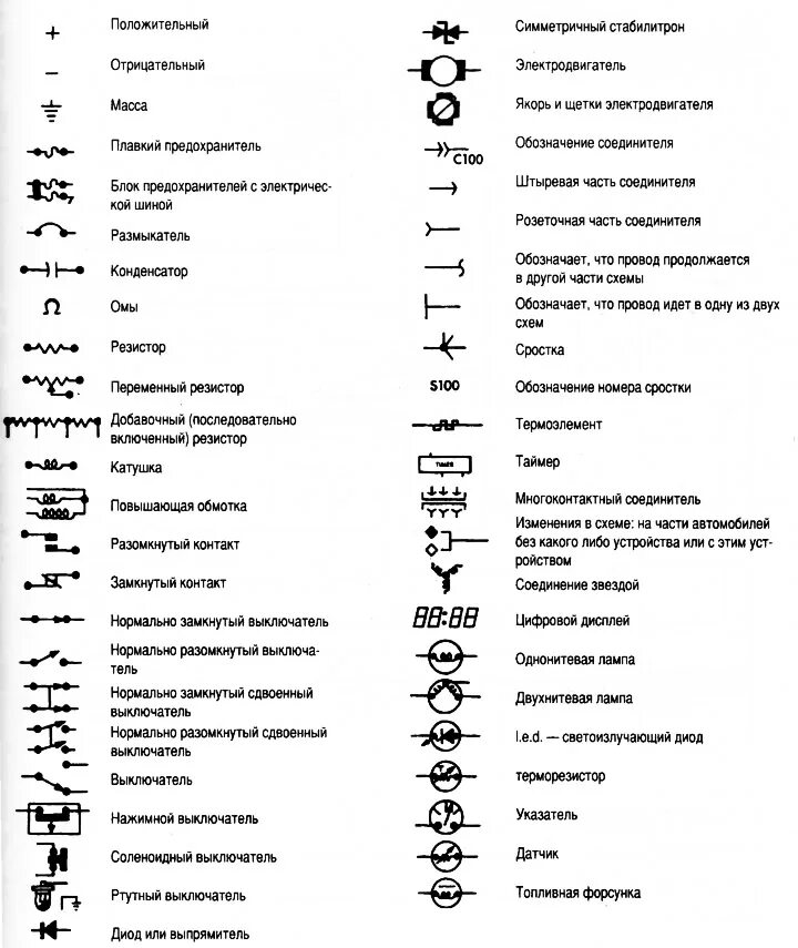 Расшифровка электросхем Абазначэнні, якія выкарыстоўваюцца ў схемах электраабсталявання аўтамабіля (Шэўр