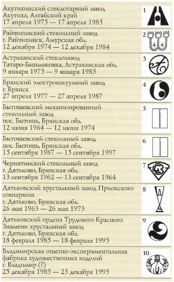 Расшифровка фарфоровых заводов ссср фото Товарные знаки и клейма стекольных заводов РСФСР - "ANTIQUE LAND" Прессованное с