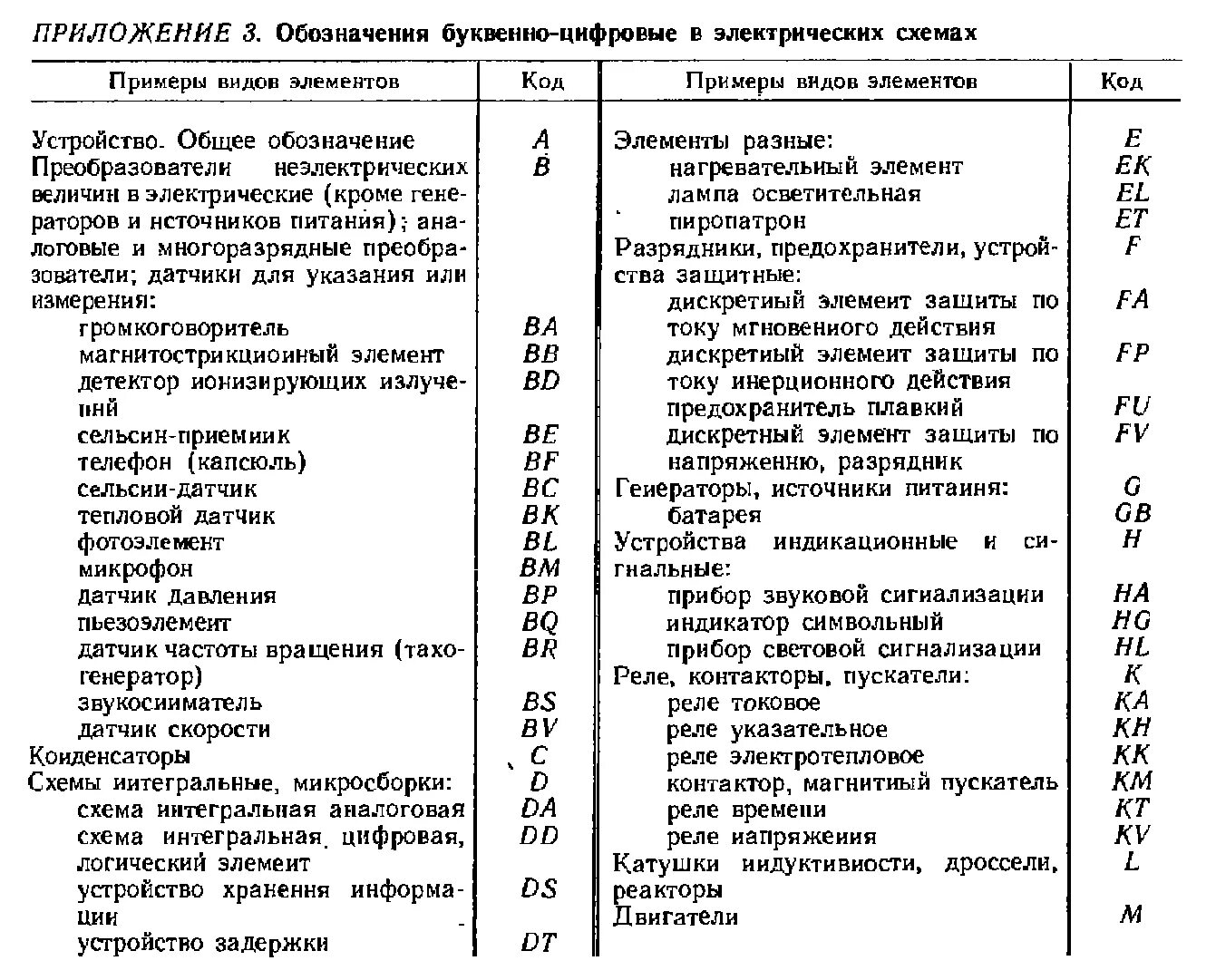 Расшифровка обозначений на электрических схемах Буквенная маркировка