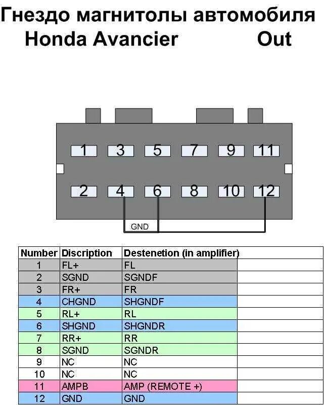 Расшифровка подключения магнитолы Gnd магнитола