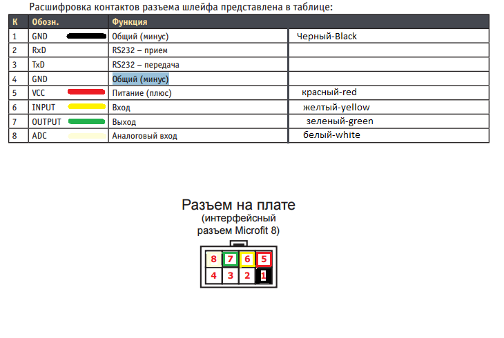 Расшифровка подключения проводов Распиновка шлейфа по цветам и значению / iRZ Online / iRZ Online