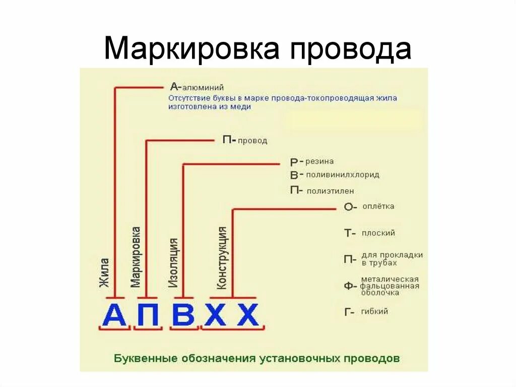 Расшифровка подключения проводов Картинки АББРЕВИАТУРА В ЭЛЕКТРИКЕ РАСШИФРОВКА